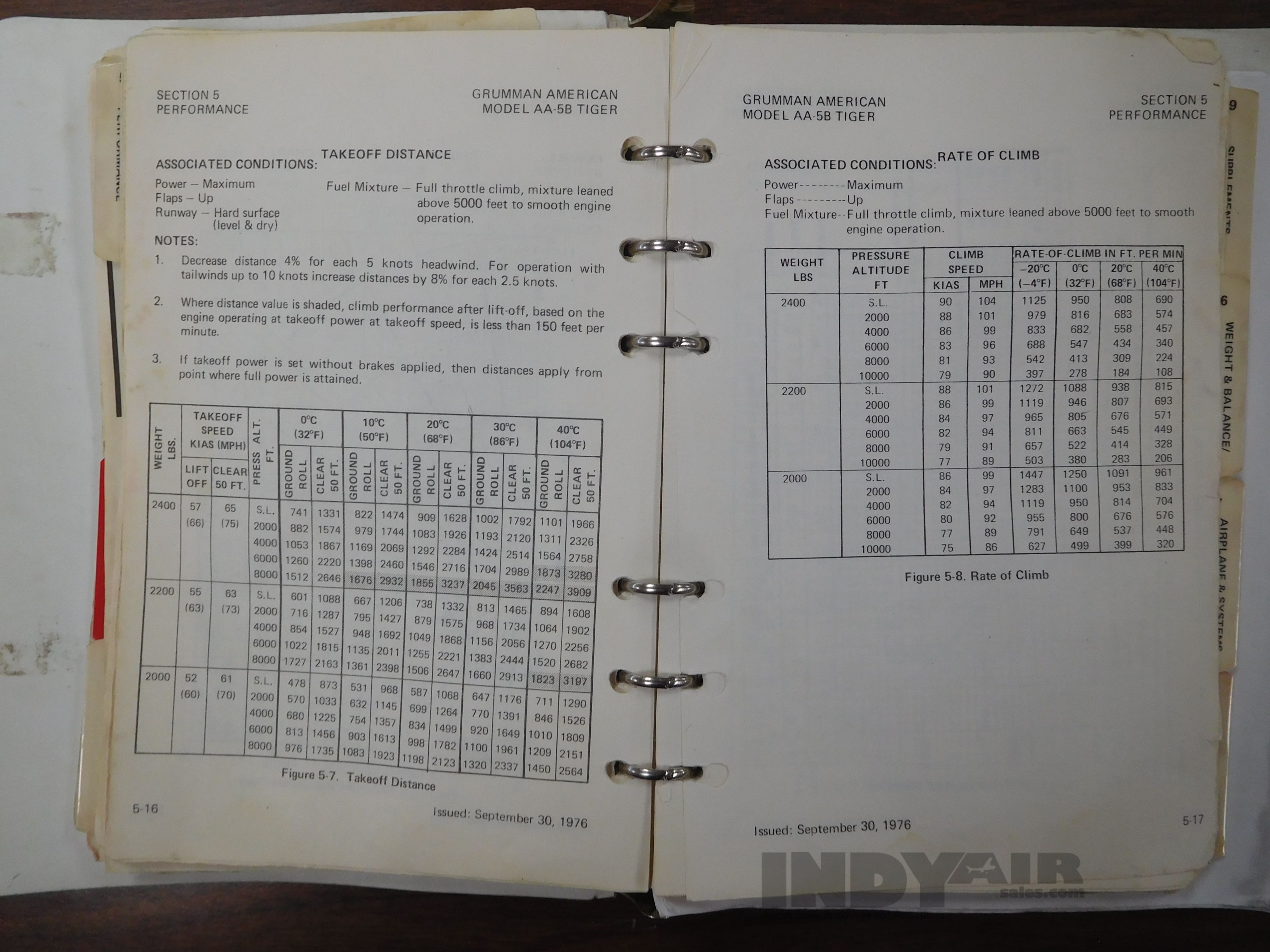 Grumman Tiger - N252DZ - Aircraft For Sale - Indy Air Sales